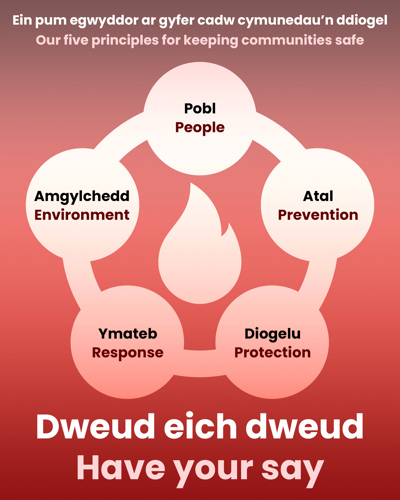 Diagram showing five principles- people, prevention, protection, response and envirobment